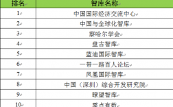 智库工作收入多少（智库工作怎么样）