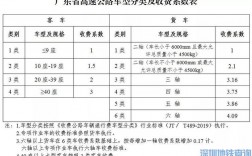 广东高速收入（广东高速收费一年收入）