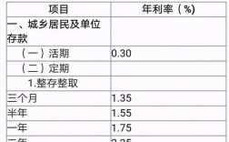 利息收入含义（利息收入含义是指什么）