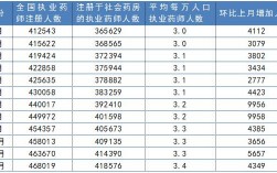 常州药剂师收入（常州执业药师工资）