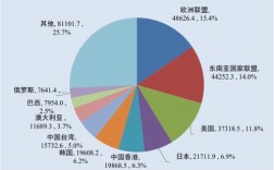 哪个行业外贸收入（哪个行业外贸收入最高）