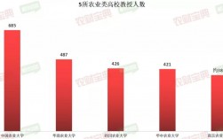 农学大学教授收入（农学大学教授收入怎么样）