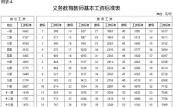 江西吉安教师收入（吉安市教师工资表2019）