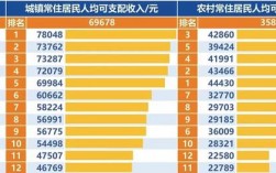 温州平阳财务收入（温州平阳财政收入）