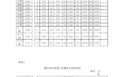 安徽出版集团收入（安徽出版集团哪个单位工资高）