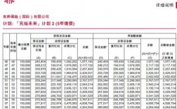 友邦保险收入如何（友邦保险的收入）