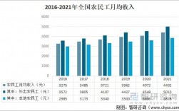 务农收入利润率（2021年务农的年收入）