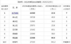 蚌埠平均收入（蚌埠人均年收入）