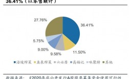 涪陵榨菜公司榨菜收入（涪陵榨菜2019年盈利能力分析）