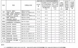 电网收入水平（国家电网公司收入）