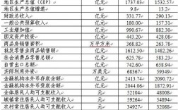 2017慈溪财政收入（慈溪市一般预算收入）