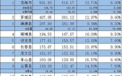 漳州的收入（漳州的收入水平）