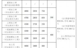 街道社工收入（街道社工收入多少）