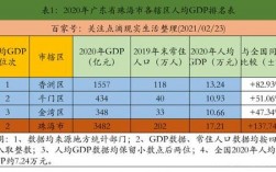 珠海人均收入（珠海人均收入多少）