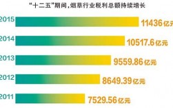 安徽烟草收入（安徽烟草收入排名）