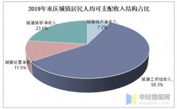 重庆收入分级标准（重庆市收入占比）