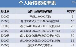 月收入5000交多少税（月收入5000需要交多少个人所得税）