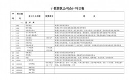 贷款收入列入科目（贷款收入记哪个科目）