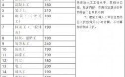 滨州工资收入标准（滨州工资收入标准是多少）