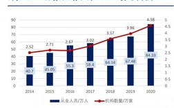 人力资源就业收入（人力资源就业收入高吗）