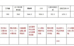 上海外企财务收入（上海外资企业收入月薪）