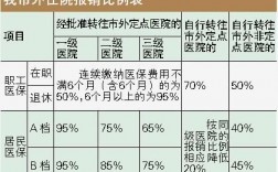 北京307医院医生收入（北京307医院医生收入如何）