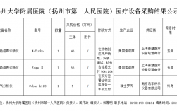 扬州医院收入（扬州医院收入多少）