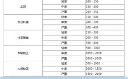 汽车钣金工的收入（汽车钣金工工资提成怎么算）