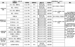 五邑大学收入（五邑大学多少钱）