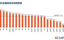 新航集团销售收入（新航集团排名）