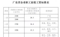 惠州工地收入（惠州工地工资标准是多少?）