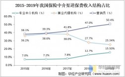 保险经纪人的收入（保险经纪人的收入怎么样）