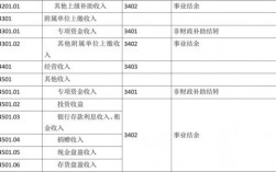 事业单位会计收入（事业单位会计收入类科目）