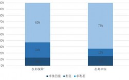 友邦保收入结构（友邦 保费收入）