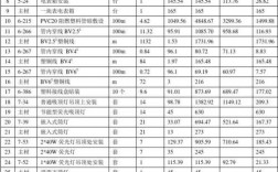 电气工程收入（电气工程项目利润一般多少）