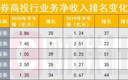 投行部收入（投行收入多少）