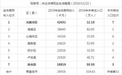 2014秦皇岛人均收入（2019年秦皇岛人均收入）