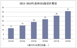 2012年惠州旅游收入（2012年惠州旅游收入如何）