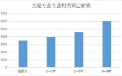 律师文秘收入（律师文秘收入怎么样）