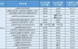 上海民办初中收入（上海民办初中收入怎么样）