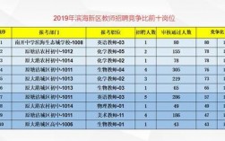 天津塘沽老师收入（天津塘沽老师收入多少钱）