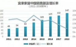 宜家销售经理的收入（宜家销售部经理和销售主管区别）