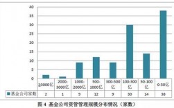 资管公司收入（资管公司做什么）