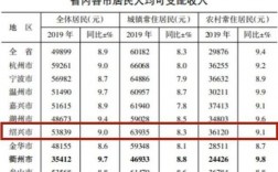 绍兴2014收入标准（绍兴市人均收入标准）