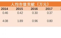 在北京金领的收入（北京金领平均工资2020）