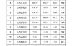 山西省行业收入（山西省行业收入排行）