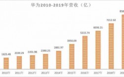 16级华为总收入（2020年华为总收入）