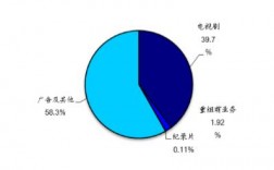 影视广告专业收入（影视广告专业怎么样）