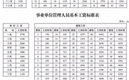 2016年职位收入（2016年工资水平）