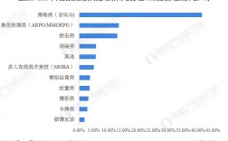 游戏主编收入（游戏主编收入怎么样）